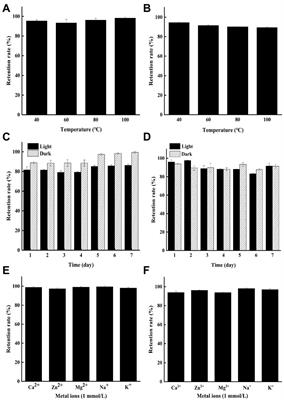 Pigments of aminophenoxazinones and viridomycins produced by termite-associated Streptomyces tanashiensis BYF-112